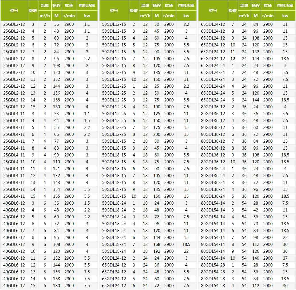 GDL型立式多级离心泵技术参数 GDL型立式多级离心泵技术参数